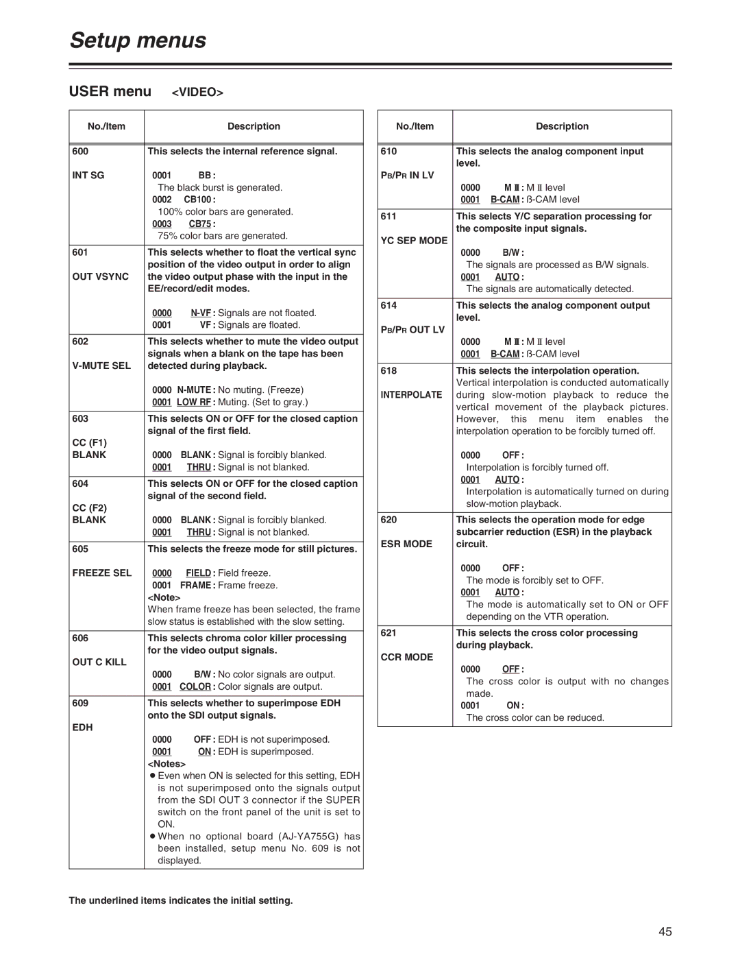 Panasonic AJ-SD755 Int Sg, OUT Vsync, Mute SEL, Blank, Freeze SEL, OUT C Kill, Edh, PB/PR in LV, YC SEP Mode, Pb/Pr Out Lv 