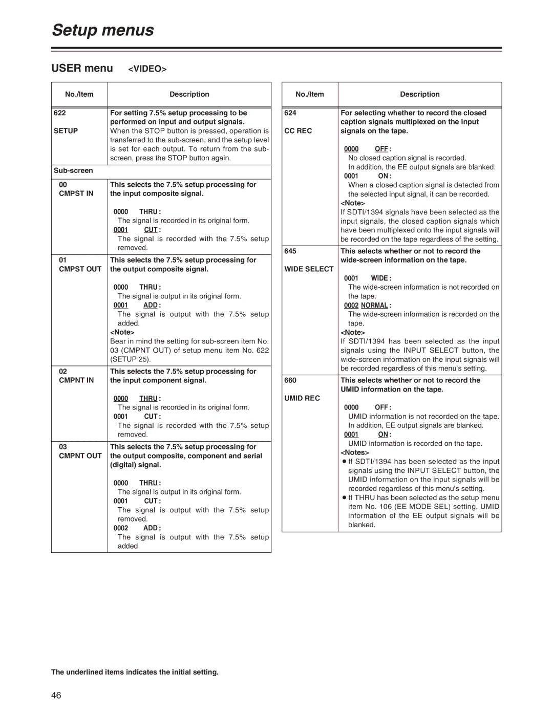 Panasonic AJ-SD755 operating instructions Setup, Cut, Cmpst OUT, Add, Cmpnt OUT, Cc Rec, Wide Select, Umid REC 