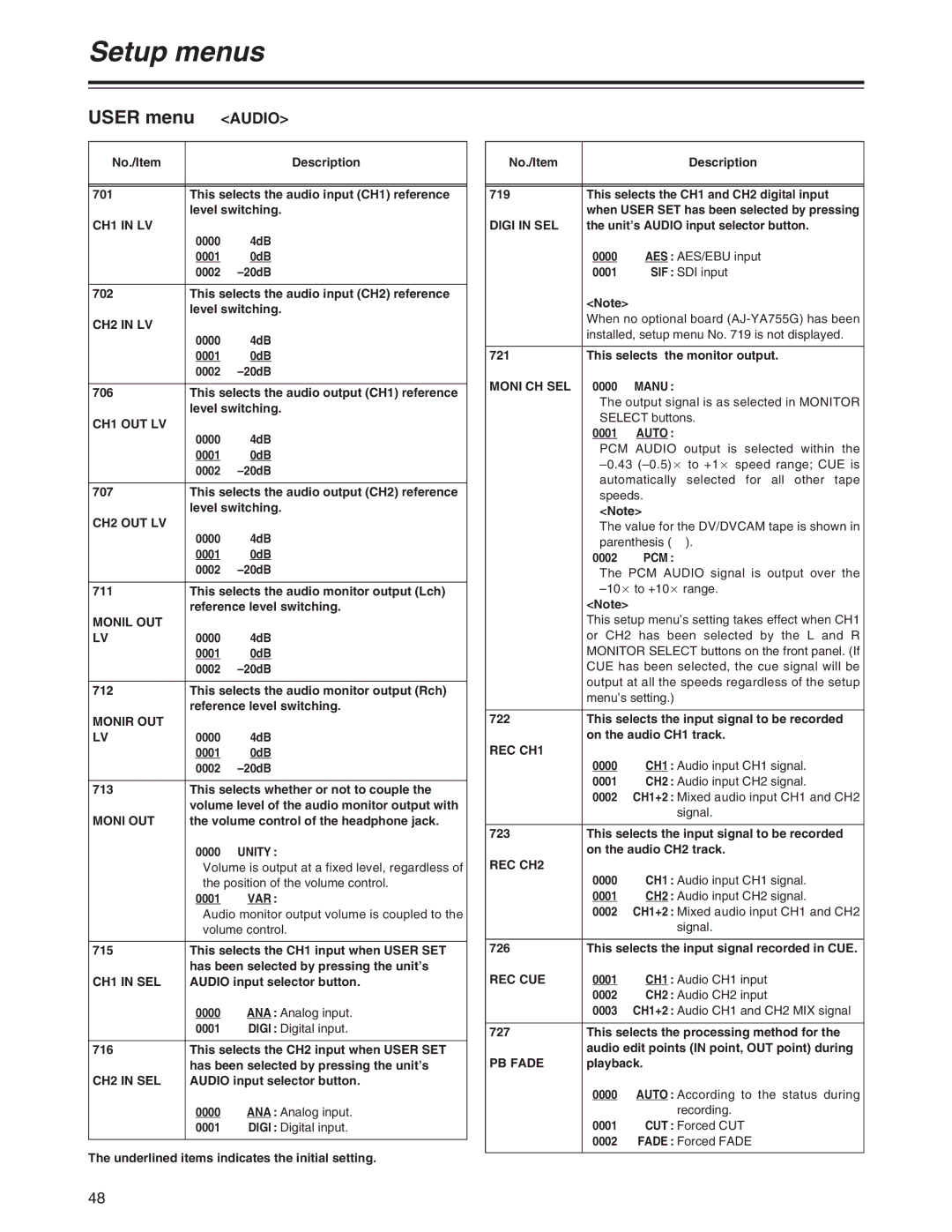 Panasonic AJ-SD755 CH1 in LV, CH2 in LV, CH1 OUT LV, CH2 OUT LV, Monil OUT, Monir OUT, Moni OUT, Unity, Var, CH1 in SEL 