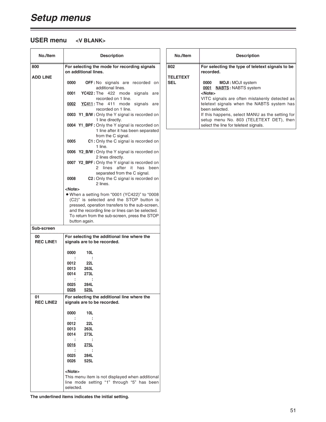 Panasonic AJ-SD755 operating instructions Blank, ADD Line, REC LINE1, REC LINE2, Teletext SEL 