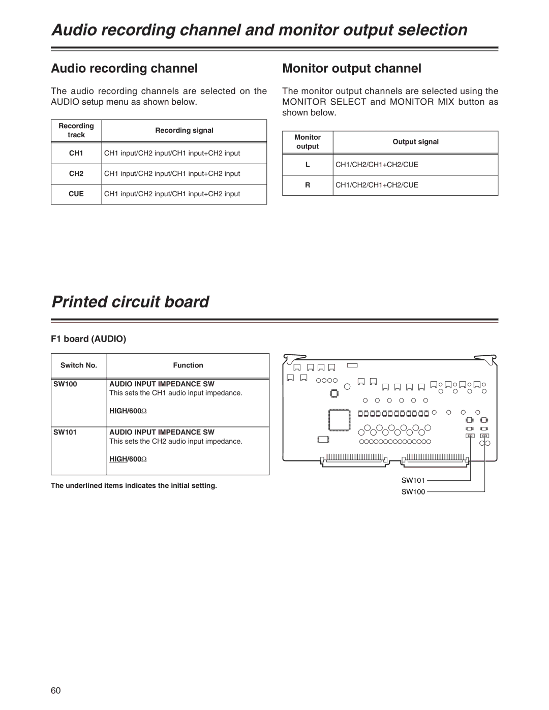 Panasonic AJ-SD755 Audio recording channel and monitor output selection, Printed circuit board, Monitor output channel 