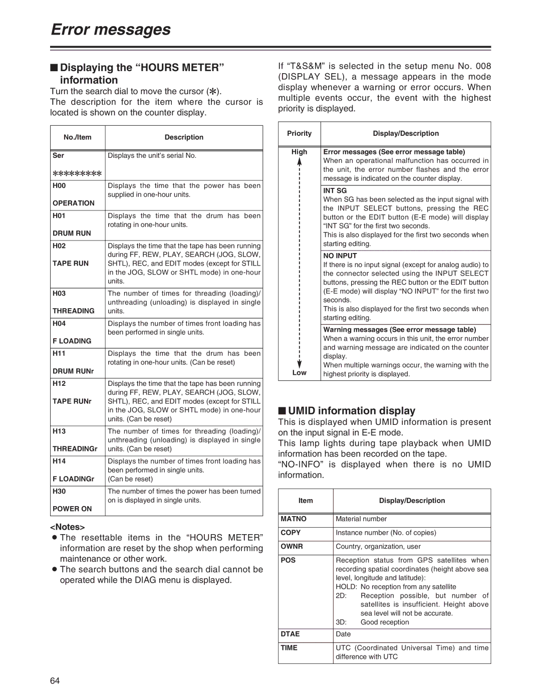 Panasonic AJ-SD755 operating instructions $ Displaying the Hours Meter information, $ Umid information display 