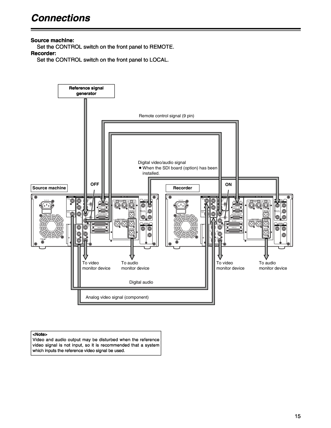 Panasonic AJ-SD755 operating instructions Connections, Source machine, Recorder 
