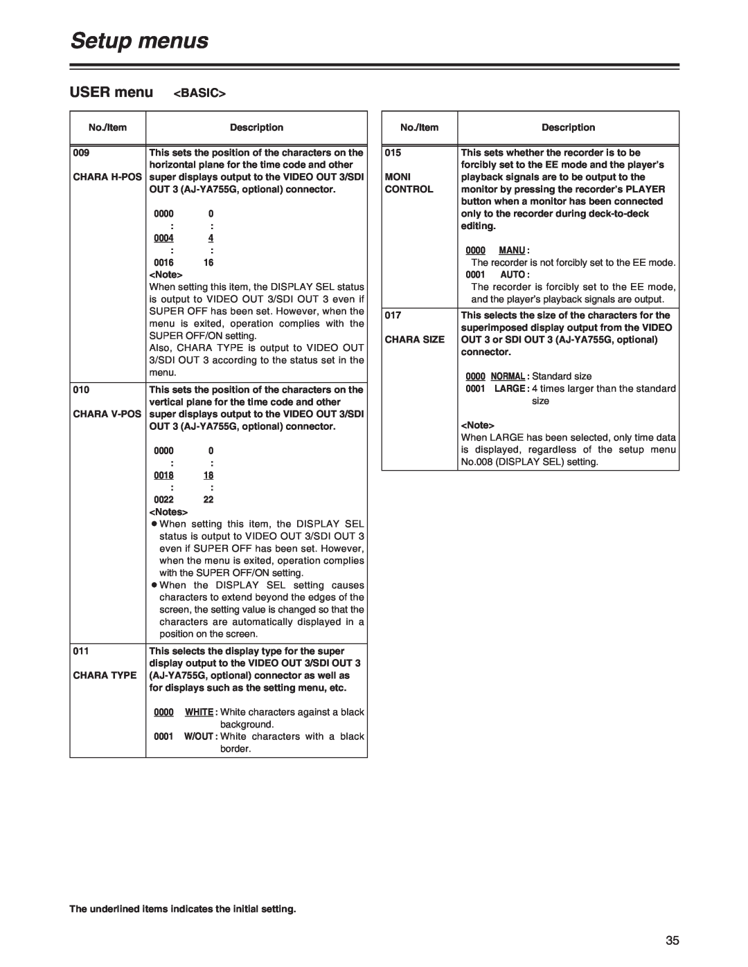 Panasonic AJ-SD755 operating instructions USER menu, Basic, Setup menus 