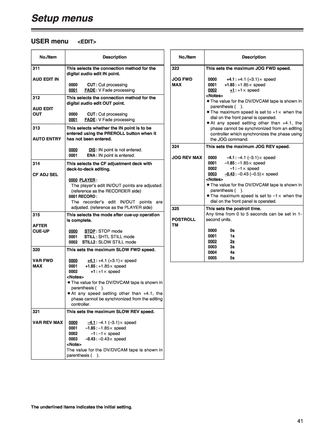 Panasonic AJ-SD755 operating instructions Setup menus, USER menu, Edit 