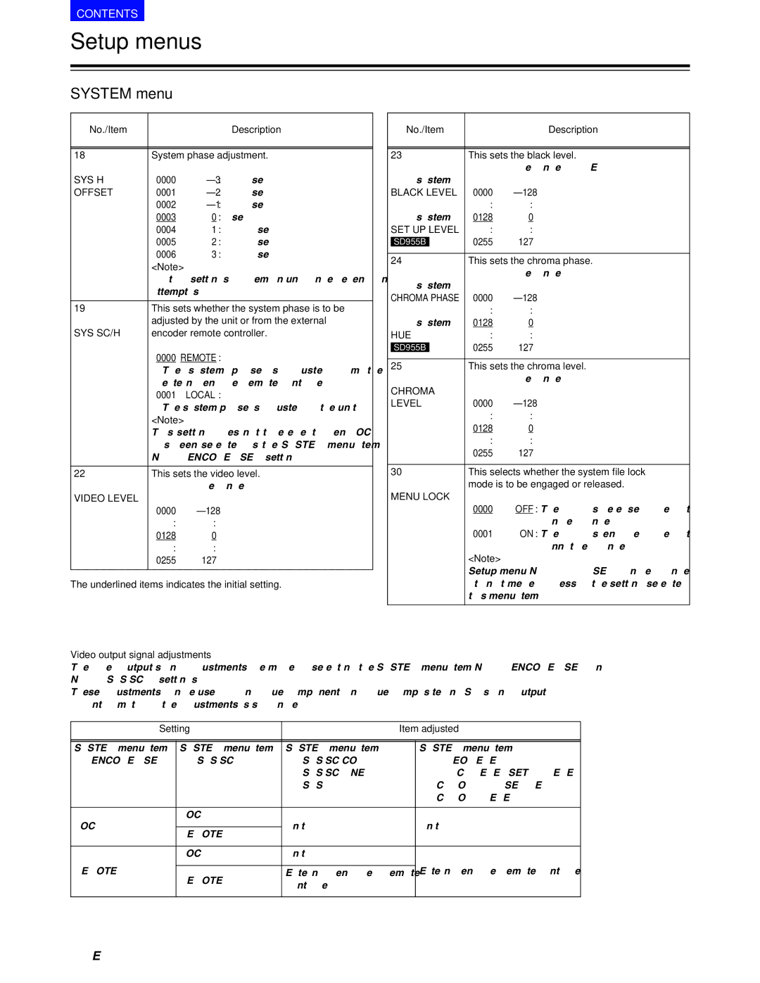 Panasonic AJ-SD930BE manual Offset, Sys Sc/H, Local, Video Level, Black Level, SET UP Level, Hue, Chroma Level, Menu Lock 