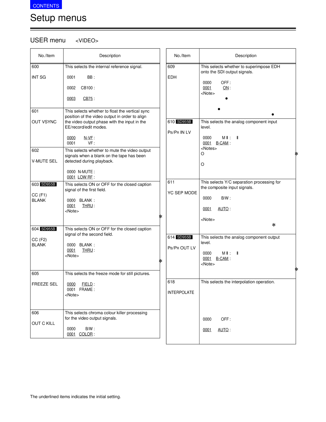 Panasonic AJ-SD930BE, AJ-SD955BE Int Sg, OUT Vsync, Mute SEL, Blank, Freeze SEL, OUT C Kill, Edh, PB/PR in LV, YC SEP Mode 