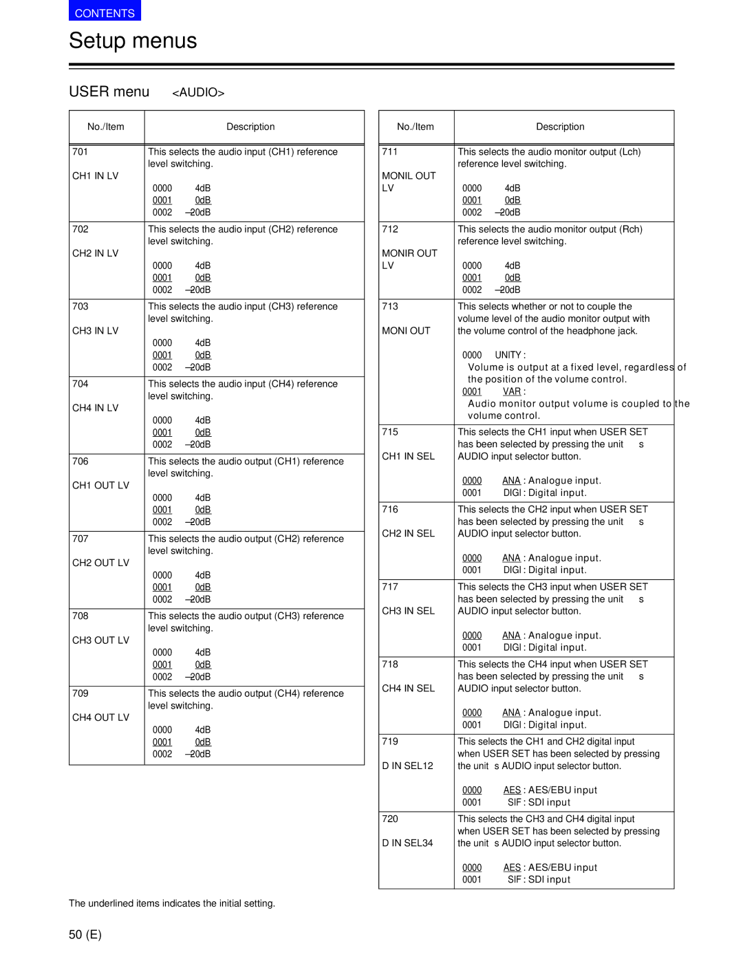 Panasonic AJ-SD930BE CH1 in LV, CH2 in LV, CH3 in LV, CH4 in LV, CH1 OUT LV, CH2 OUT LV, CH3 OUT LV, CH4 OUT LV, Monil OUT 