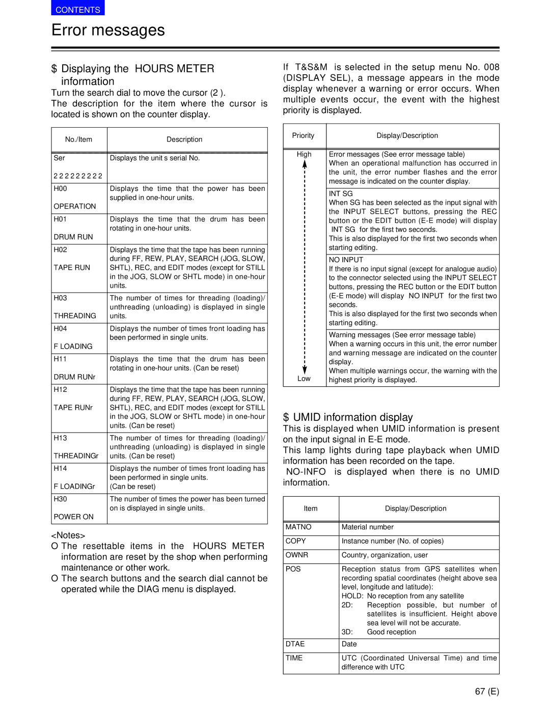 Panasonic AJ-SD955BE, AJ-SD930BE manual $ Displaying the Hours Meter information, $ Umid information display 