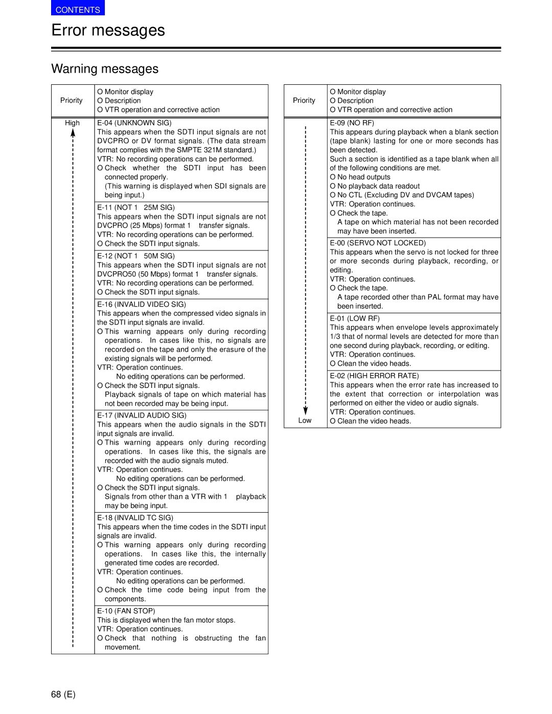 Panasonic AJ-SD930BE manual Unknown SIG, Invalid Video SIG, Invalid Audio SIG, Invalid TC SIG, FAN Stop, Servo not Locked 