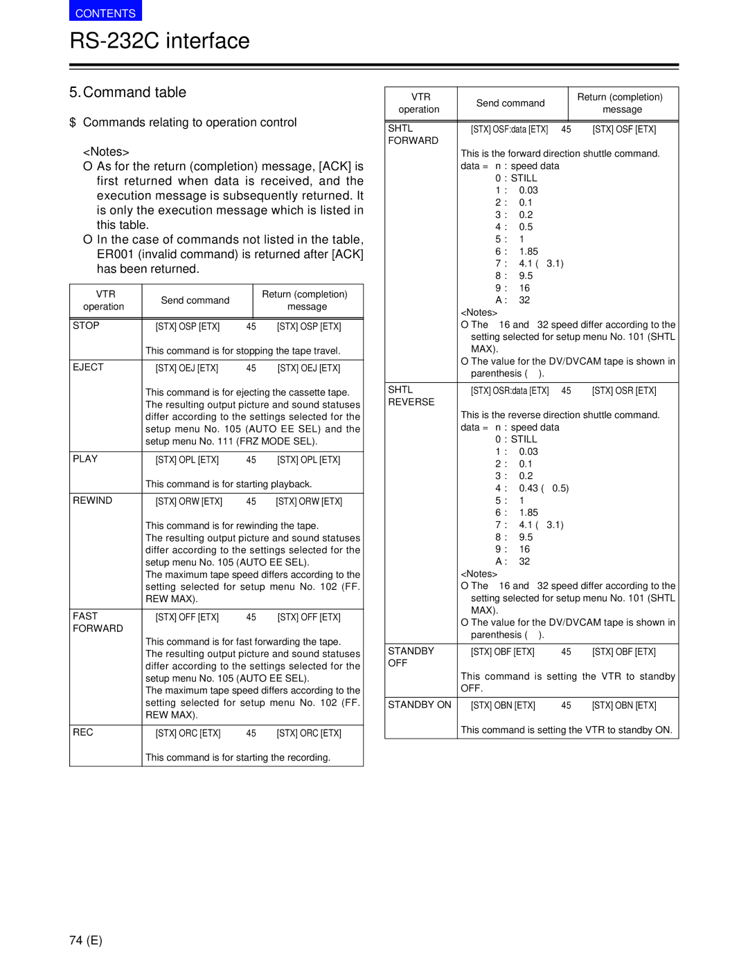 Panasonic AJ-SD930BE, AJ-SD955BE manual Command table, $ Commands relating to operation control 