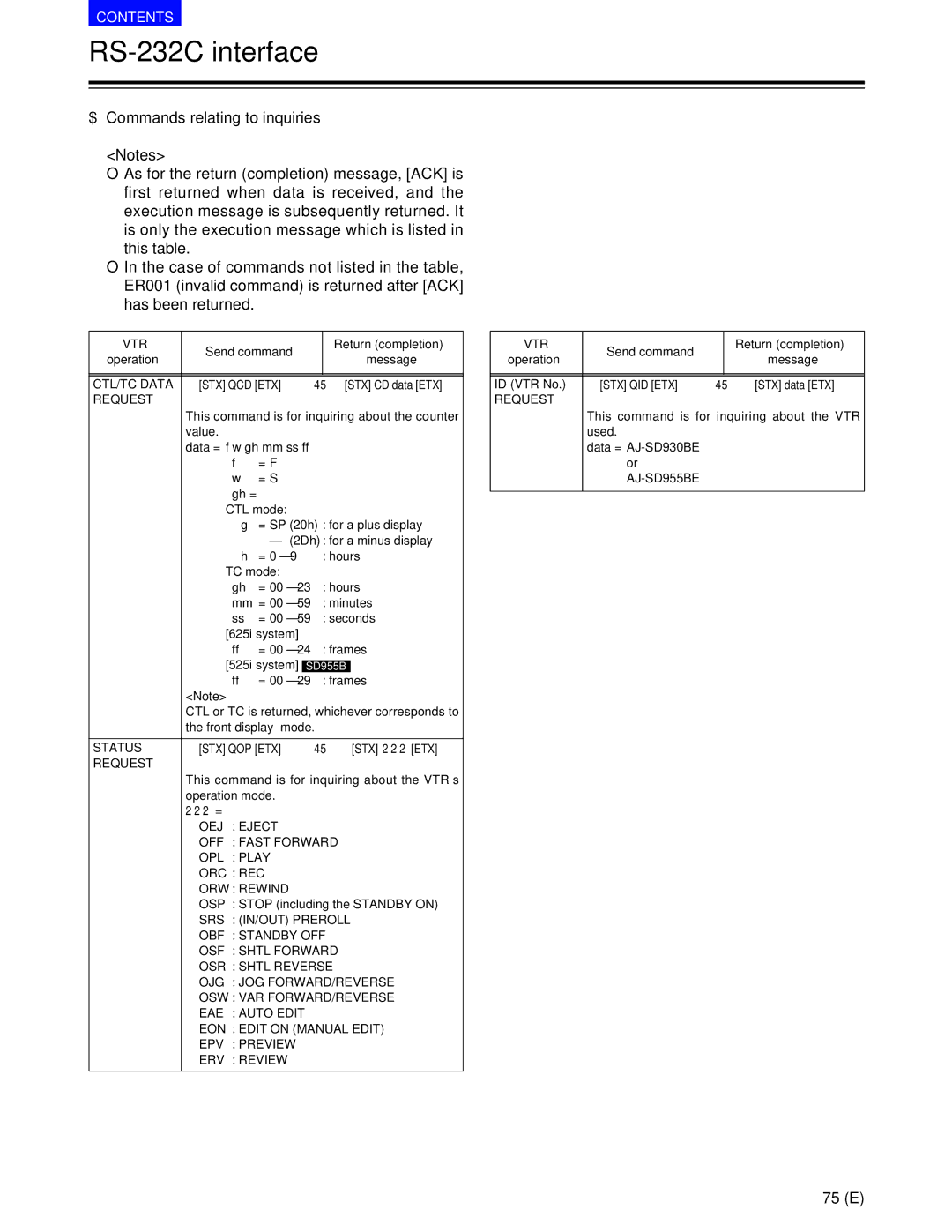 Panasonic AJ-SD955BE $ Commands relating to inquiries, CTL/TC Data STX QCD ETX, Request, Status STX QOP ETX, Stx Qid Etx 