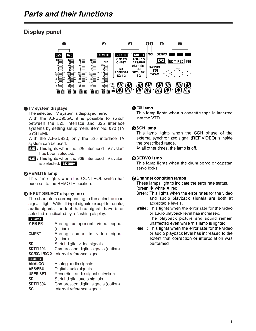 Panasonic AJ-SD930, AJ-SD955A manual Display panel 