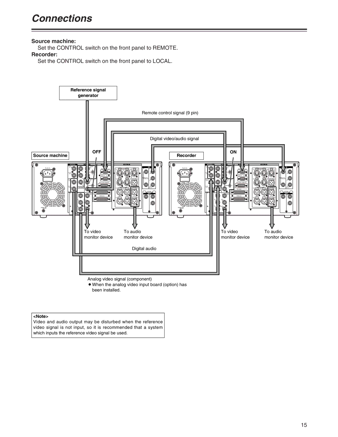 Panasonic AJ-SD930, AJ-SD955A manual Connections, Source machine, Recorder, Off 