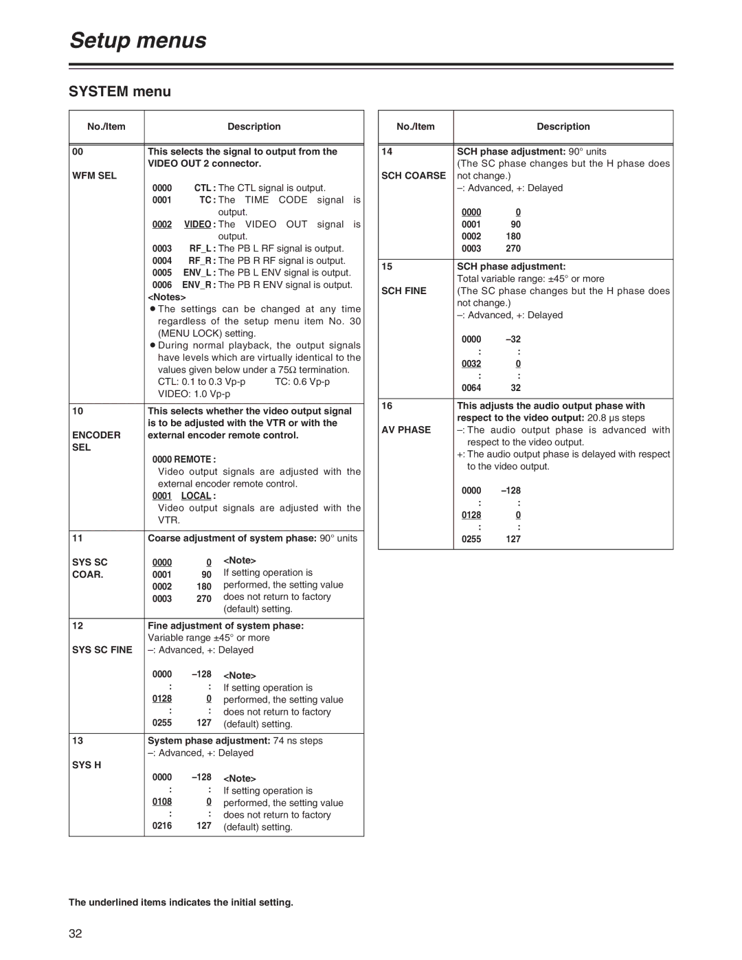 Panasonic AJ-SD955A, AJ-SD930 manual System menu 