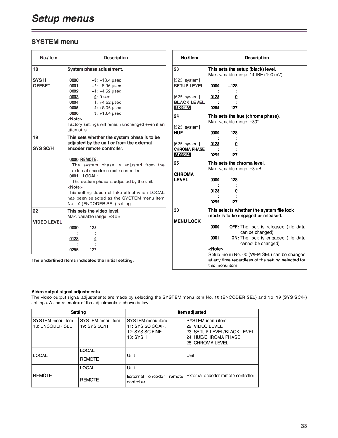 Panasonic AJ-SD930, AJ-SD955A manual Offset, Sys Sc/H, Local, Video Level, Setup Level, Black Level 