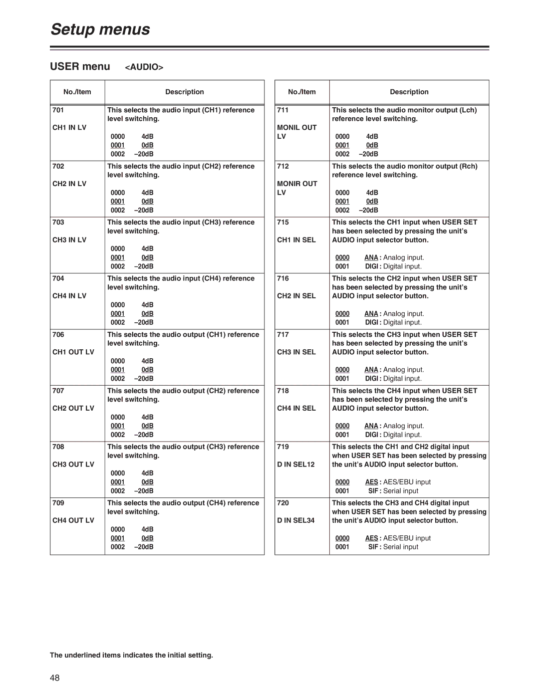 Panasonic AJ-SD955A CH1 in LV, CH2 in LV, CH3 in LV, CH4 in LV, CH1 OUT LV, CH2 OUT LV, CH3 OUT LV, CH4 OUT LV, Monil OUT 