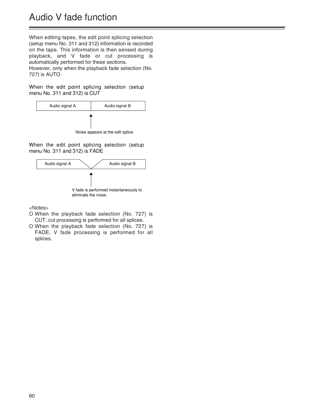 Panasonic AJ-SD955A manual Audio V fade function, Audio signal a, Fade is performed instantaneously to eliminate the noise 