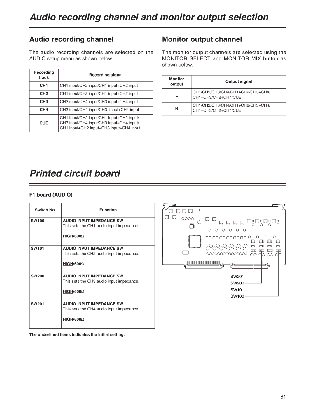 Panasonic AJ-SD930 Audio recording channel and monitor output selection, Printed circuit board, Monitor output channel 