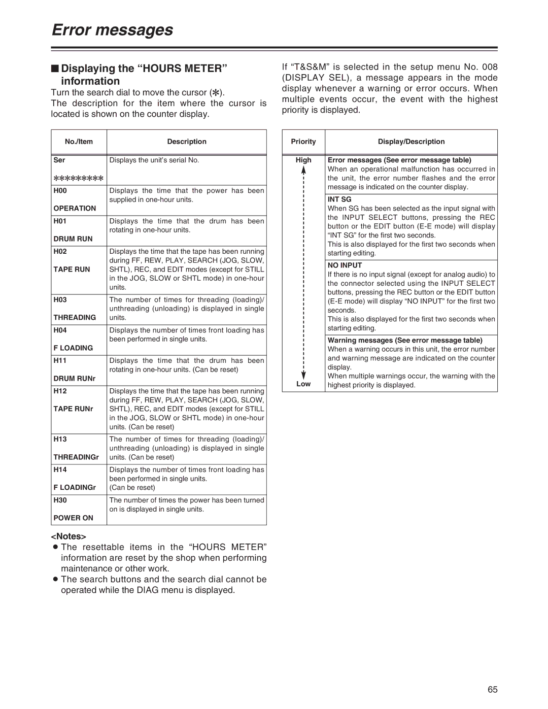 Panasonic AJ-SD930, AJ-SD955A manual $ Displaying the Hours Meter information 