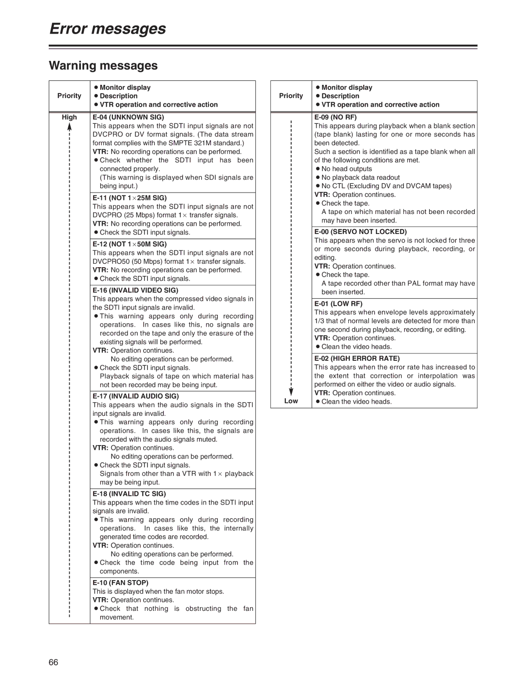 Panasonic AJ-SD955A manual Unknown SIG, Invalid Video SIG, Invalid Audio SIG, Invalid TC SIG, FAN Stop, Servo not Locked 