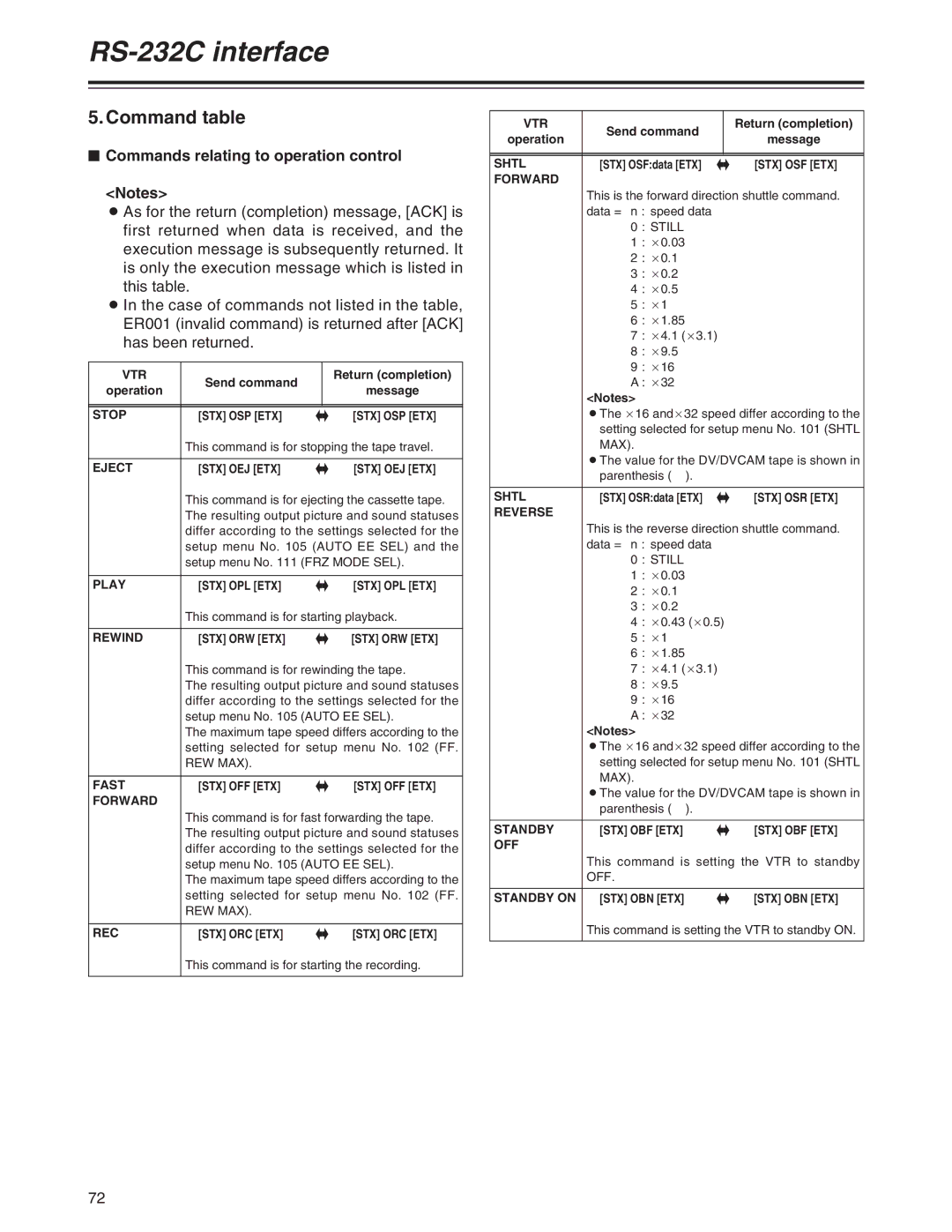 Panasonic AJ-SD955A, AJ-SD930 manual Command table, $ Commands relating to operation control 