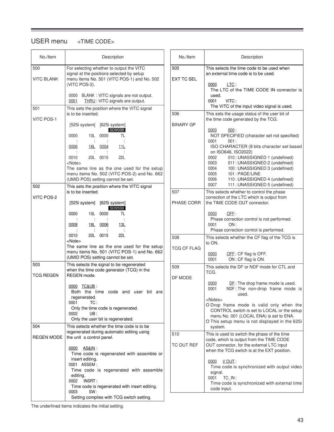 Panasonic AJ-SD955Bp manual Time Code 