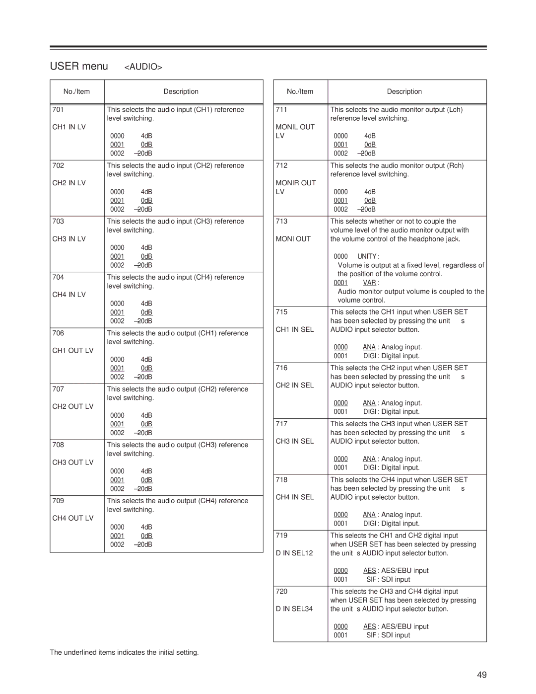 Panasonic AJ-SD955Bp CH1 in LV, CH2 in LV, CH3 in LV, CH4 in LV, CH1 OUT LV, CH2 OUT LV, CH3 OUT LV, CH4 OUT LV, Monil OUT 