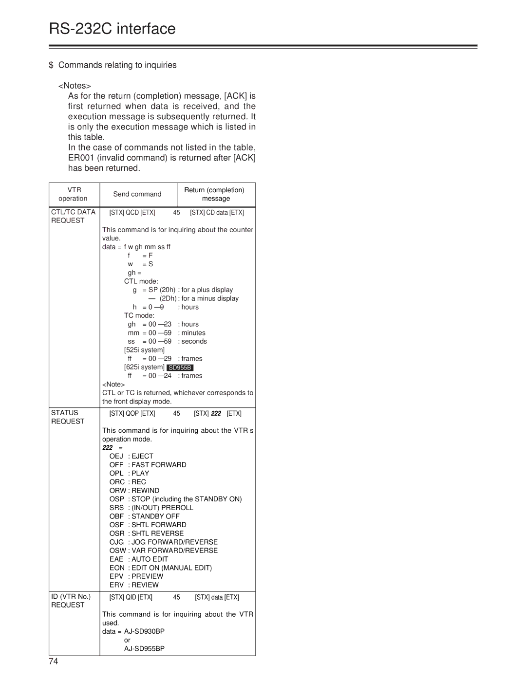 Panasonic AJ-SD955Bp $ Commands relating to inquiries, CTL/TC Data STX QCD ETX, Request, Status STX QOP ETX, Stx Qid Etx 