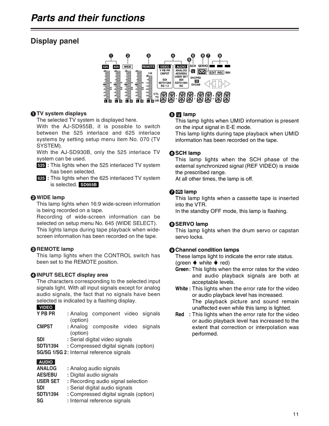 Panasonic AJ-SD955Bp manual Display panel 