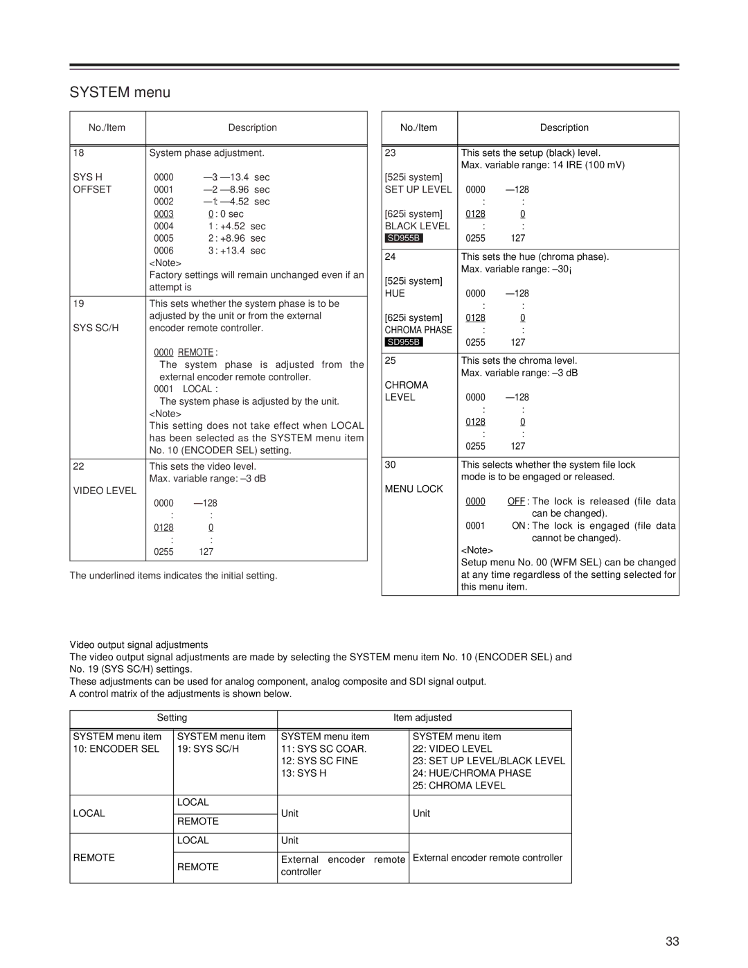 Panasonic AJ-SD955Bp manual Offset, Sys Sc/H, Local, Video Level, SET UP Level, Black Level, Hue, Chroma Level, Menu Lock 