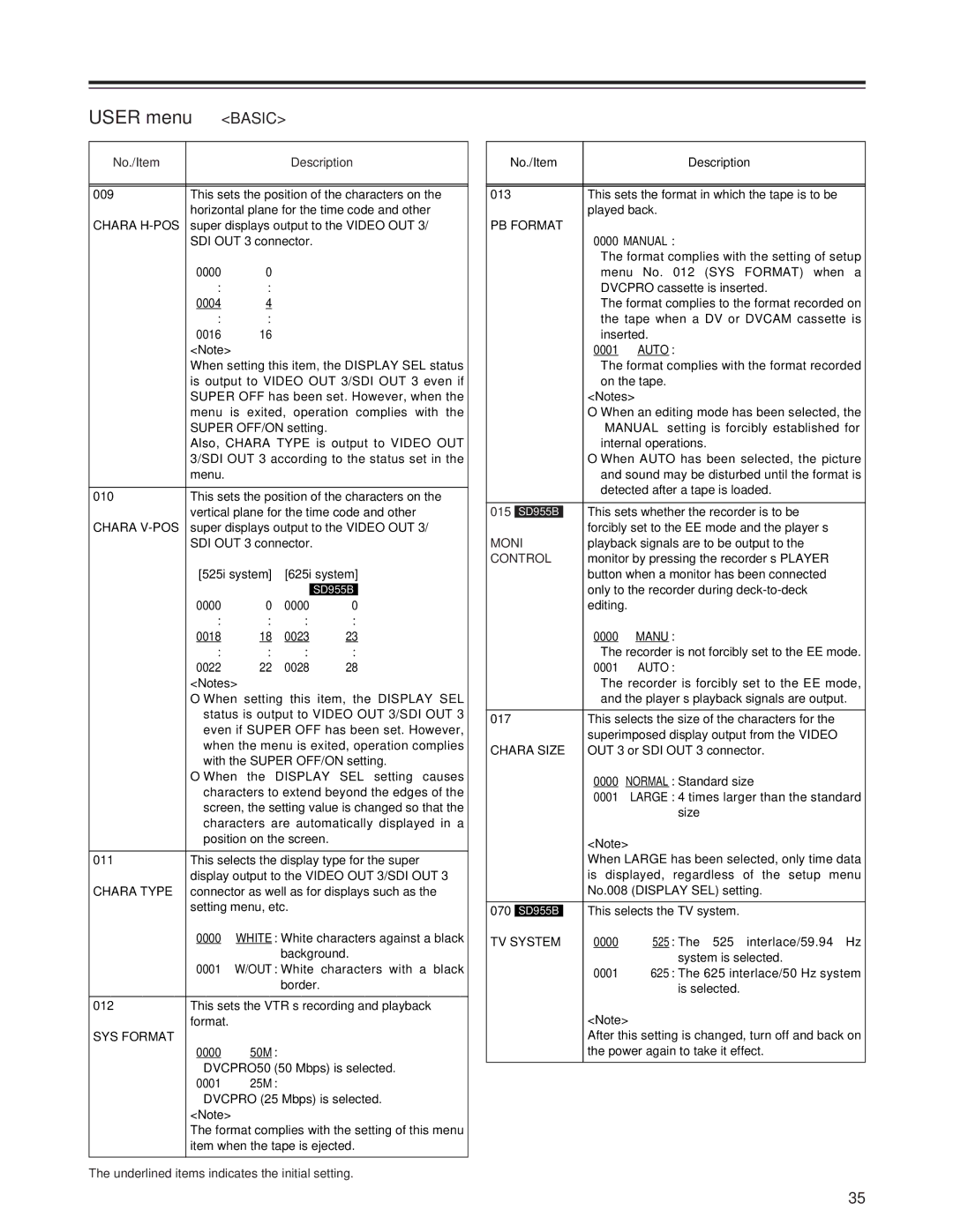 Panasonic AJ-SD955Bp manual User menu, Basic 