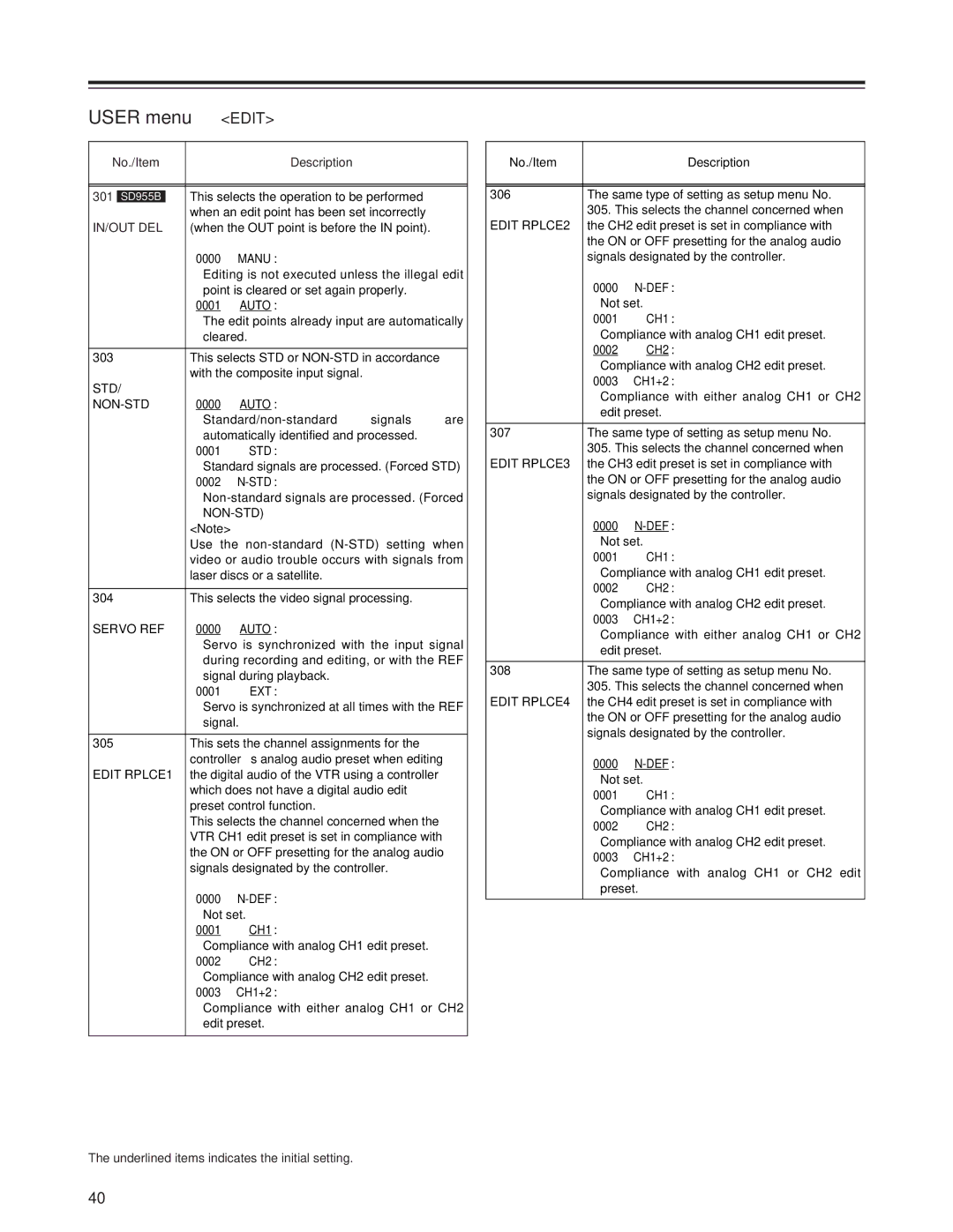 Panasonic AJ-SD955Bp manual Edit 