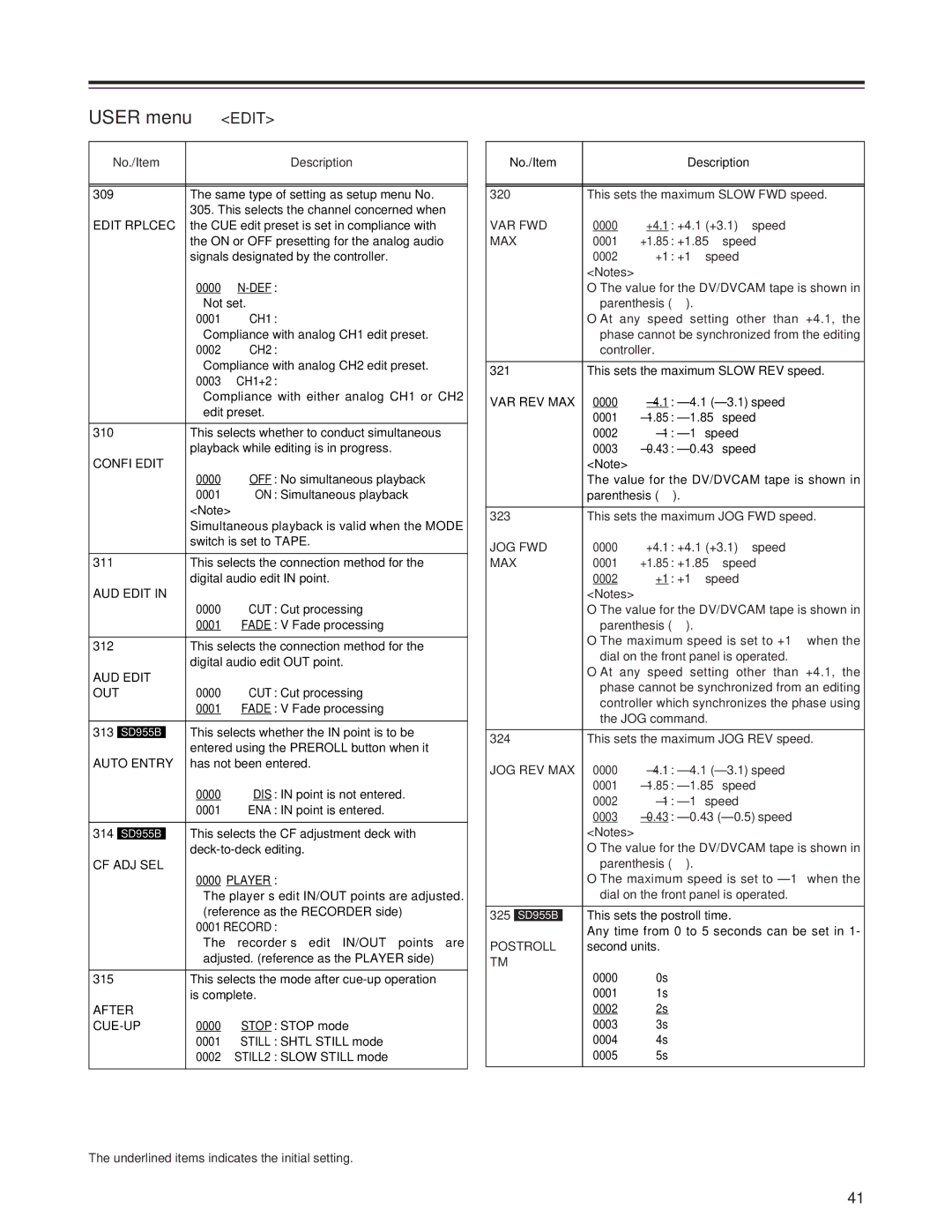 Panasonic AJ-SD955Bp manual Edit Rplcec, Confi Edit, AUD Edit OUT, Auto Entry, Cf Adj Sel, After CUE-UP, Var Fwd, Max 