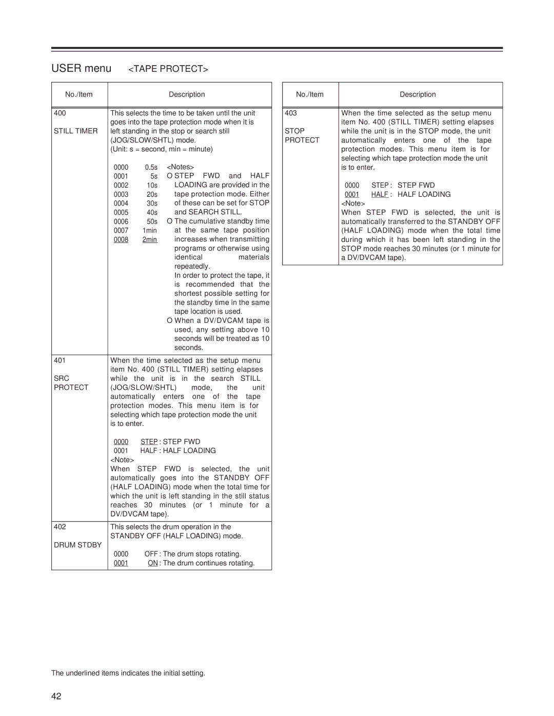 Panasonic AJ-SD955Bp manual Tape Protect 