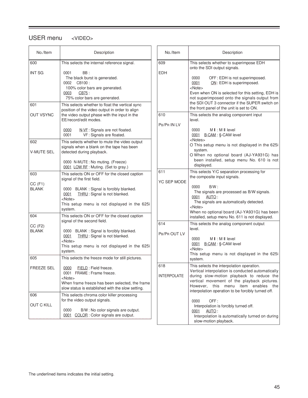 Panasonic AJ-SD955Bp manual Int Sg, OUT Vsync, Mute SEL, Blank, Freeze SEL, OUT C Kill, Edh, PB/PR in LV, YC SEP Mode 