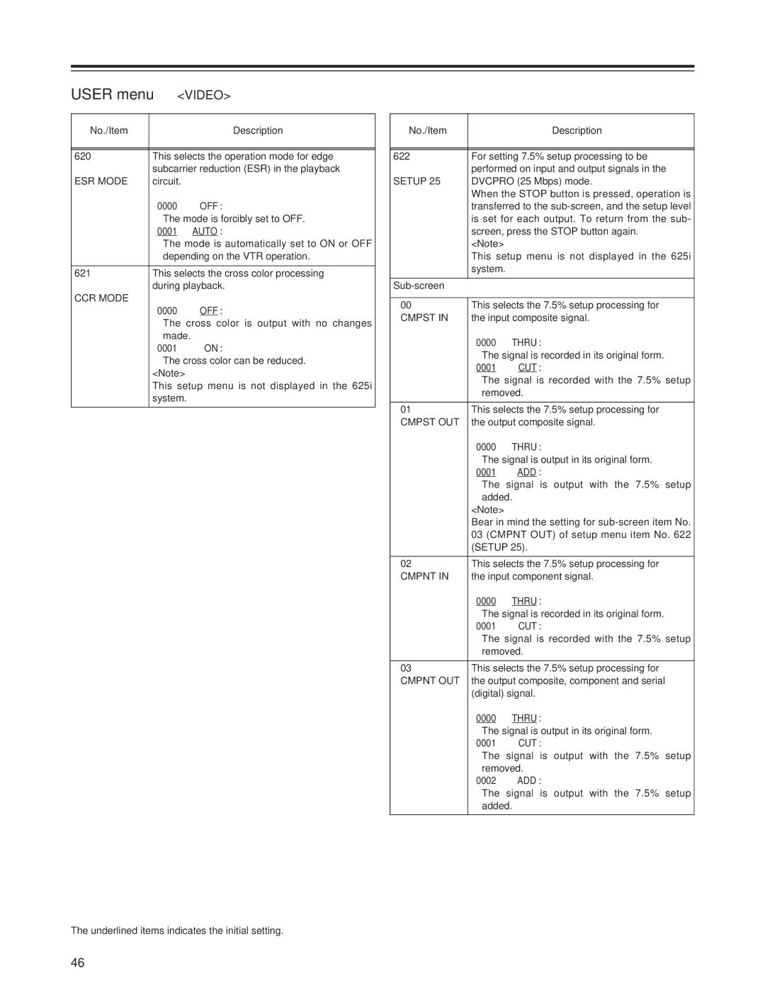 Panasonic AJ-SD955Bp manual ESR Mode, CCR Mode, Setup, Cut, Cmpst OUT, Add, Cmpnt OUT 