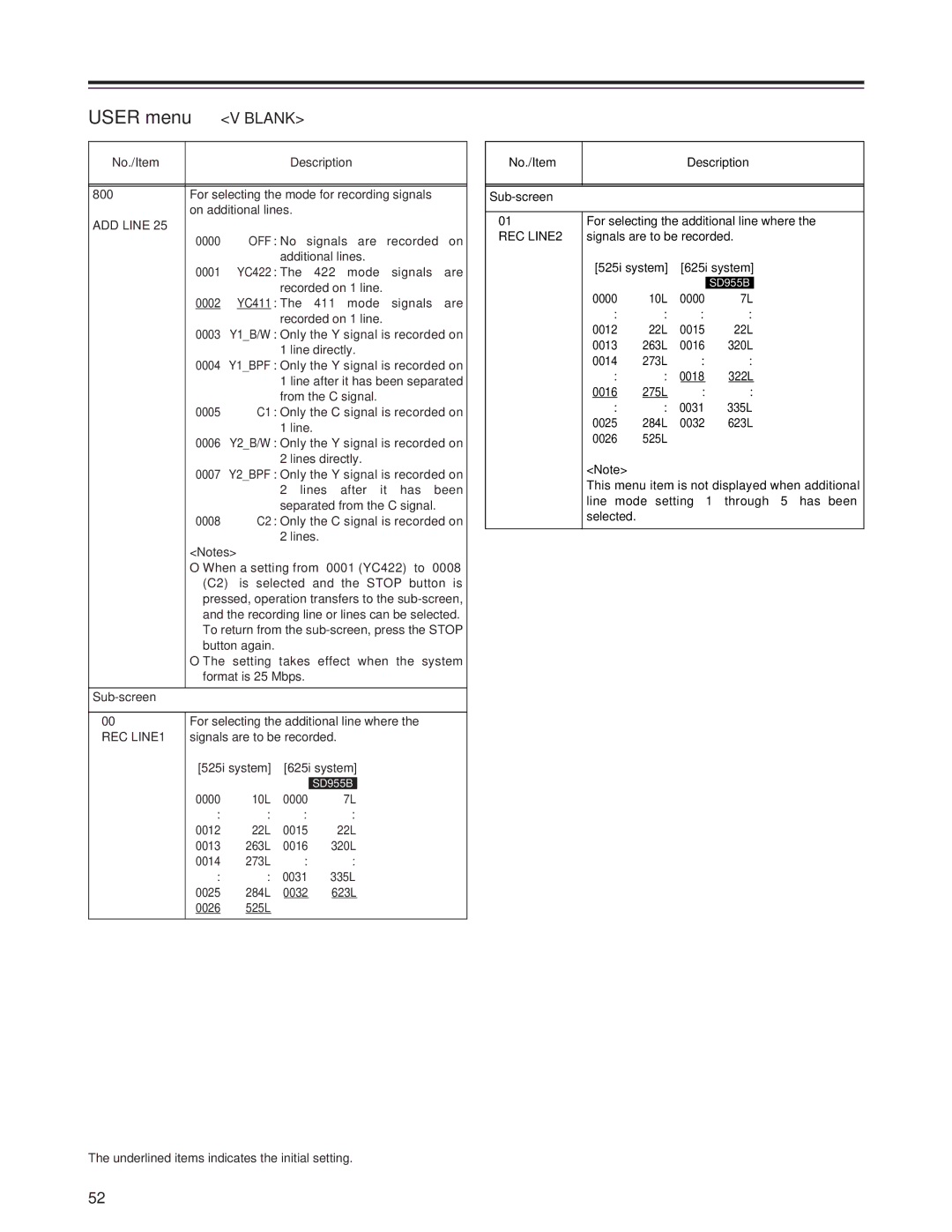 Panasonic AJ-SD955Bp manual Blank, ADD Line, REC LINE1, REC LINE2 