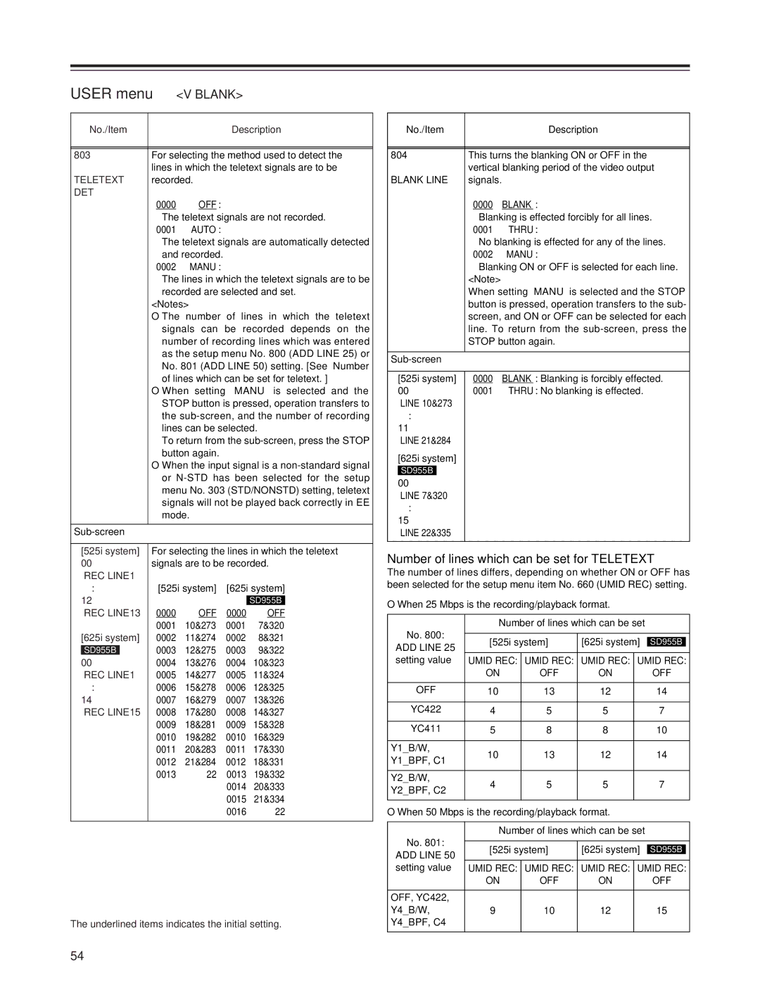 Panasonic AJ-SD955Bp manual Number of lines which can be set for Teletext 