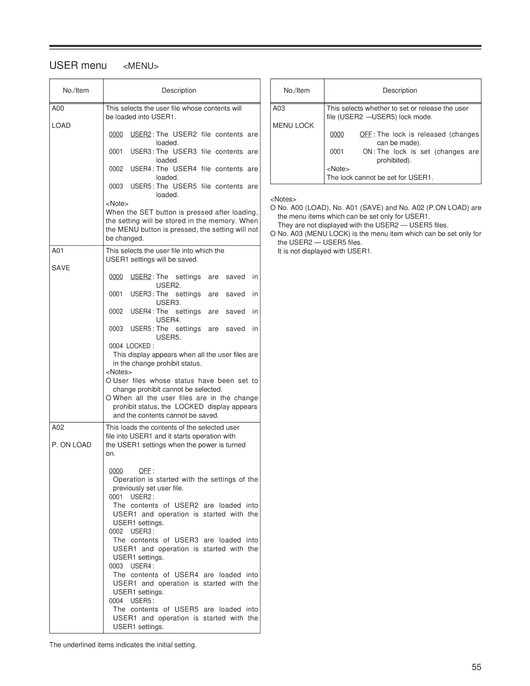 Panasonic AJ-SD955Bp manual Menu 