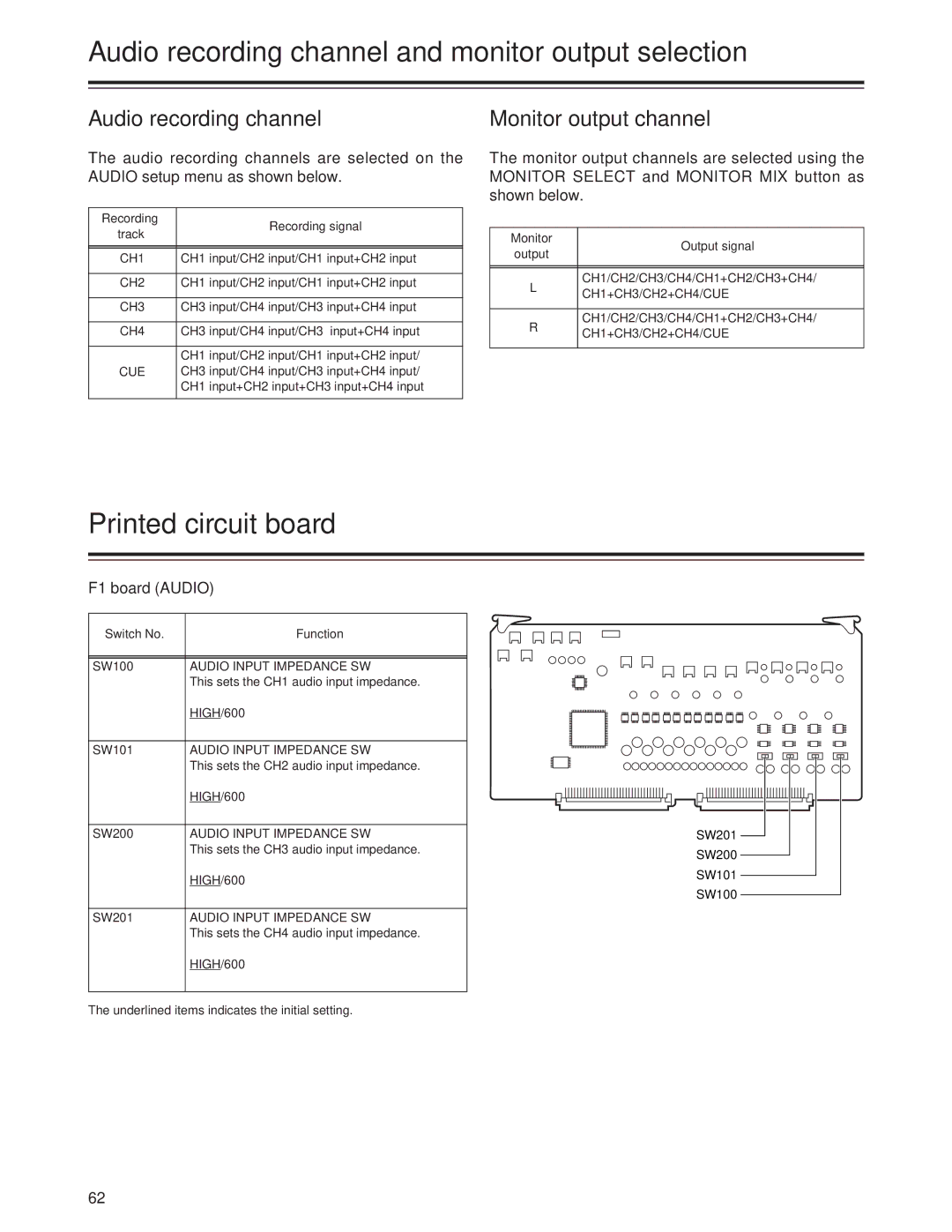 Panasonic AJ-SD955Bp Audio recording channel and monitor output selection, Printed circuit board, Monitor output channel 