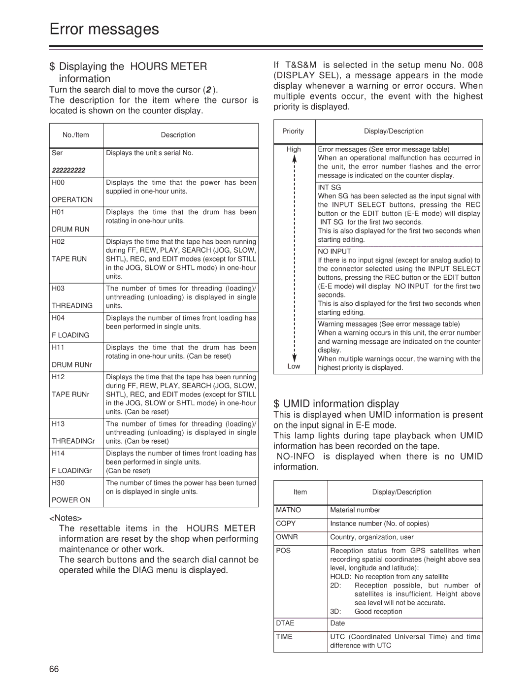 Panasonic AJ-SD955Bp manual $ Displaying the Hours Meter information, $ Umid information display 