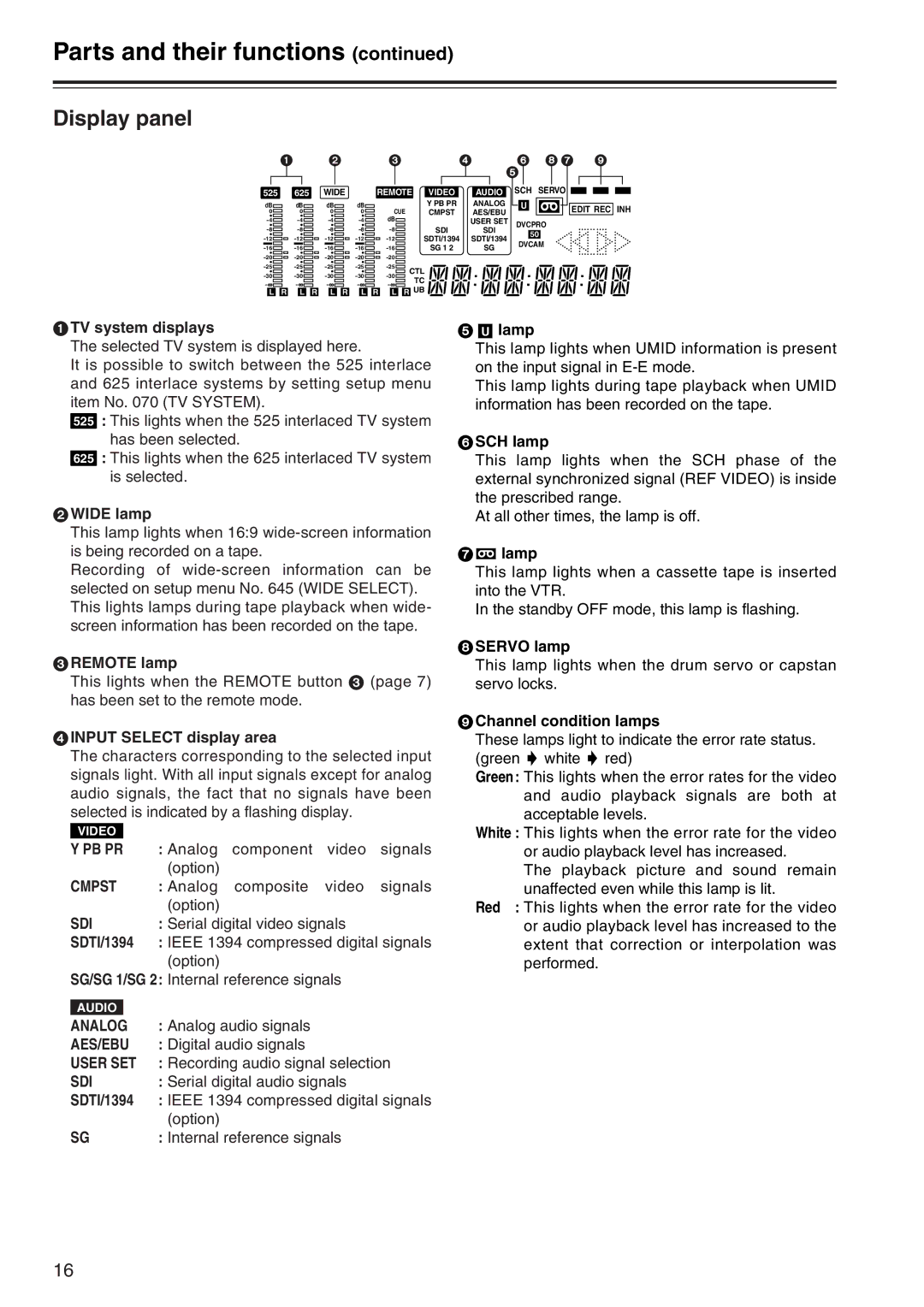 Panasonic AJ-SD965 manual Display panel 