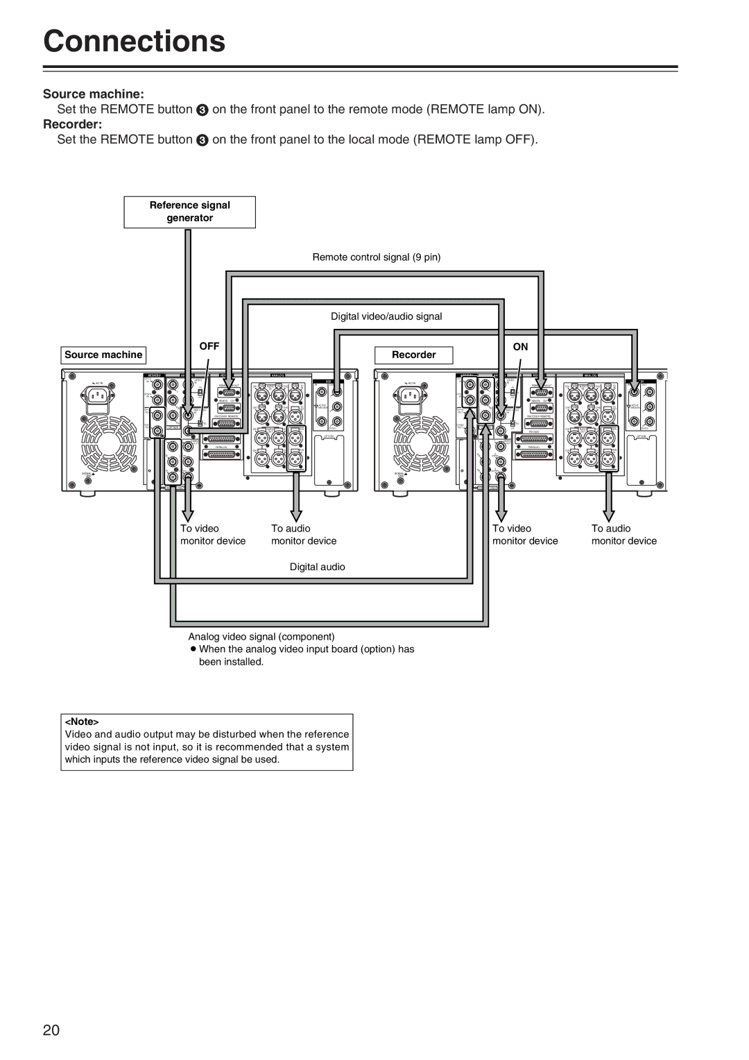 Panasonic AJ-SD965 manual Connections, Source machine, Recorder, Off 