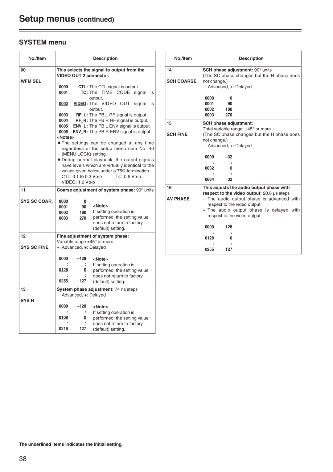 Panasonic AJ-SD965 manual System menu 