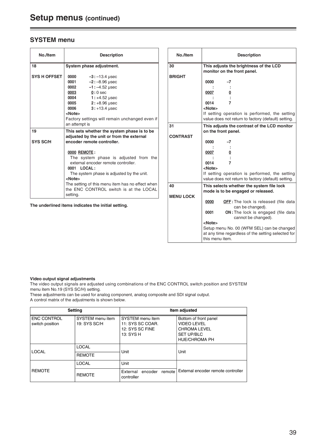 Panasonic AJ-SD965 manual SYS H Offset, Sys Sc/H, Local, Bright, Contrast, Menu Lock 