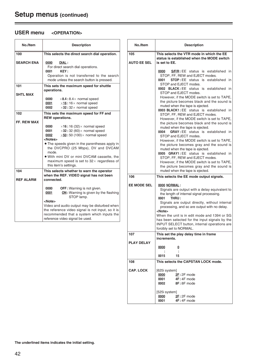 Panasonic AJ-SD965 manual Operation 