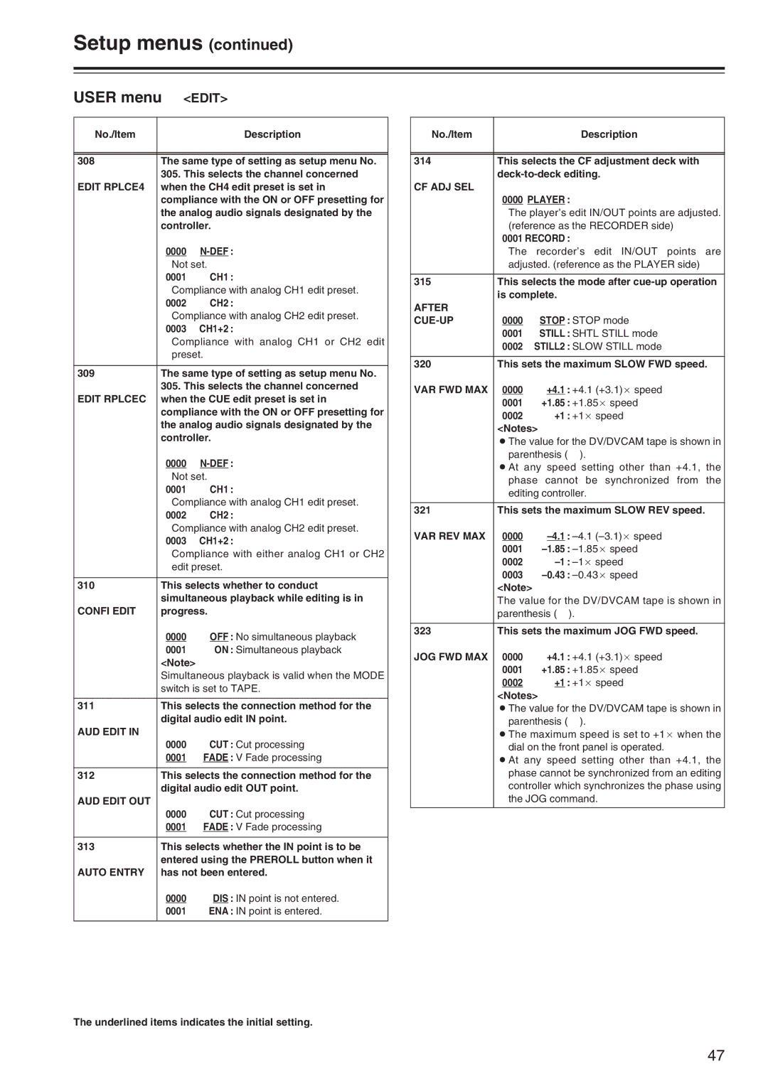 Panasonic AJ-SD965 Edit RPLCE4, Edit Rplcec, Confi Edit, AUD Edit OUT, Auto Entry, Cf Adj Sel, Player, After CUE-UP 