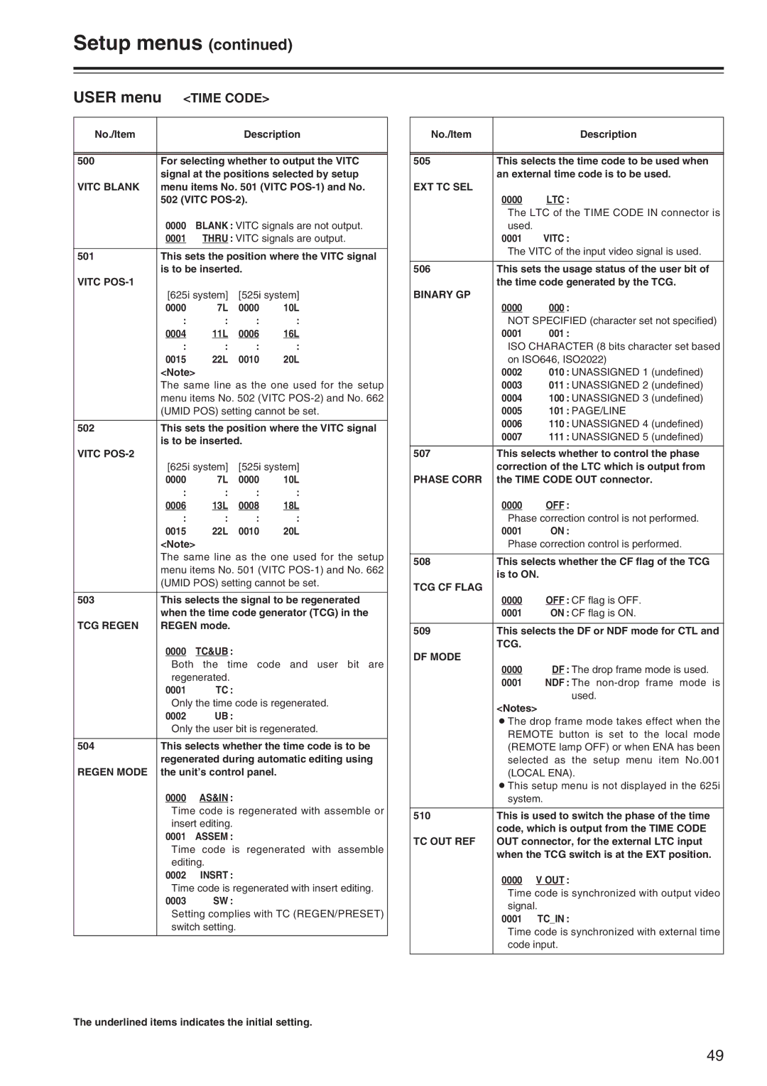 Panasonic AJ-SD965 manual Time Code 