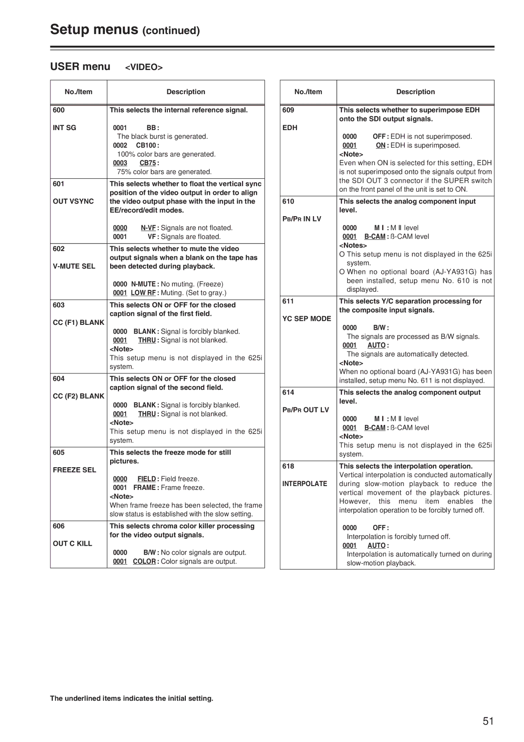 Panasonic AJ-SD965 manual Int Sg, OUT Vsync, Mute SEL, CC F1 Blank, CC F2 Blank, Freeze SEL, OUT C Kill, Edh, PB/PR in LV 